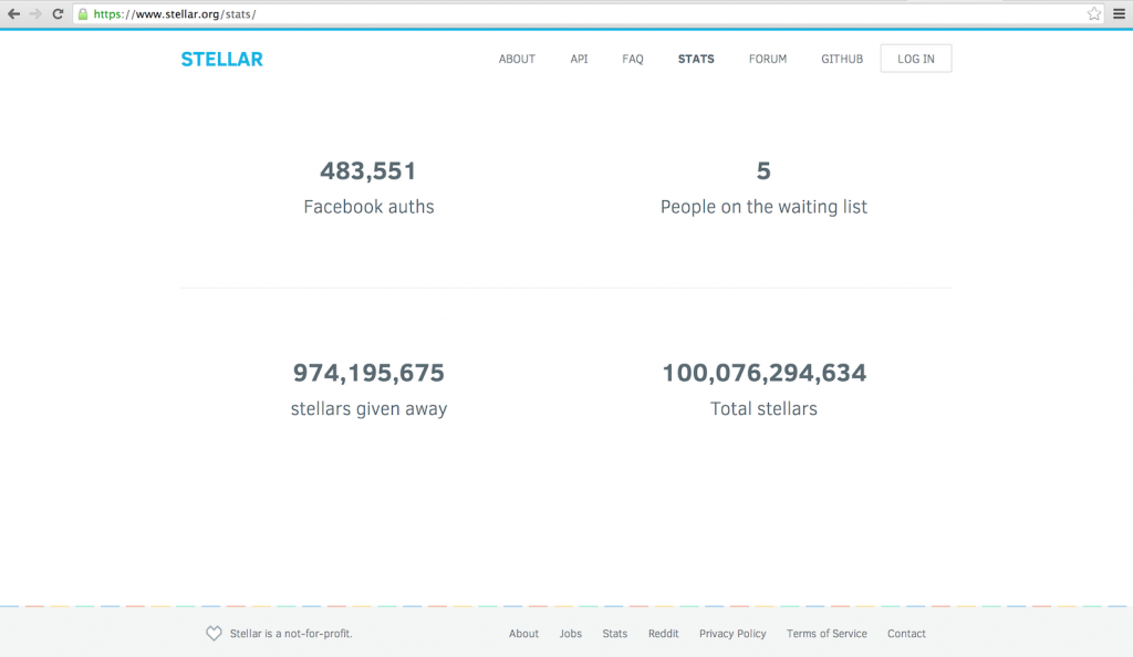 Stellar Stats August 14, 2014